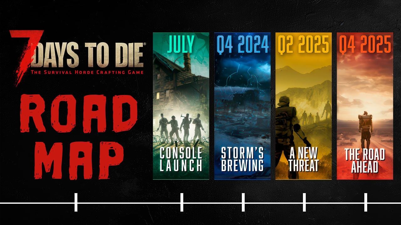 7 Days to Die Roadmap | NITRADO